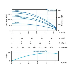 SSD 3