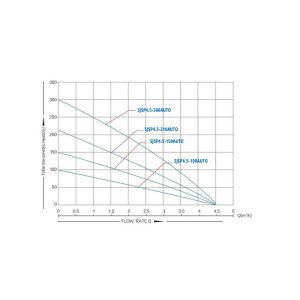SJSP4.5 Graph