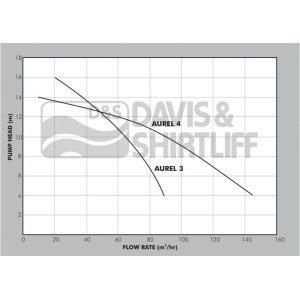aurel-pump-datasheet