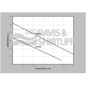 ck-datasheet