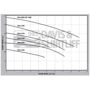 cpm-datasheet