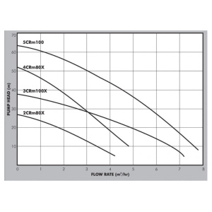 crm-graph
