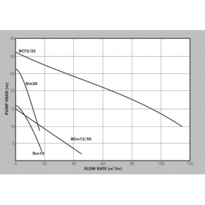 d-bc-datasheet_1256596017