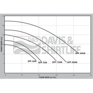 dab-euroswim-datasheet