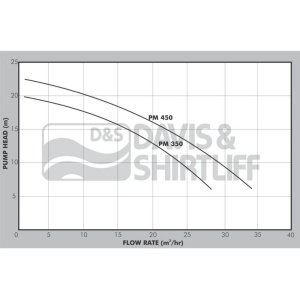 daveypm-datasheet