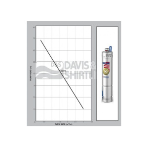 davis-impeller-curve