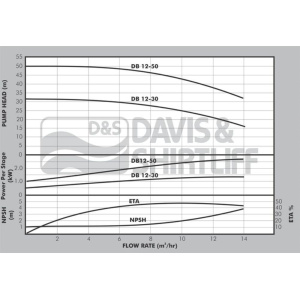 db12-datasheet