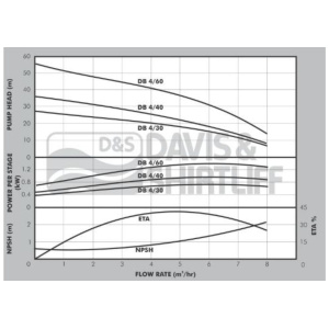 db4-datasheet
