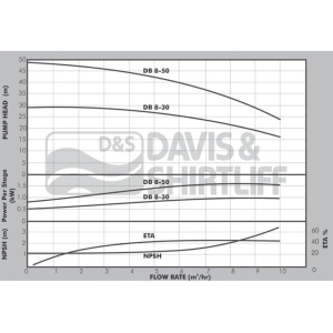 db8-graph