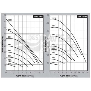 dbe-perfomance-curve