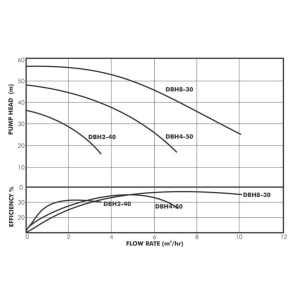 dbh-datasheet