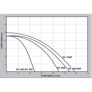 dc-enginepump-datasheet