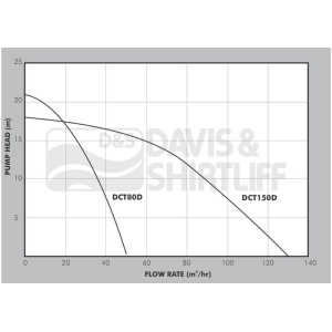 dct-trashpump-datasheet