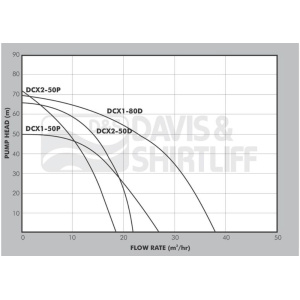 dcx-datasheet