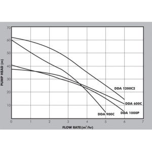 dda-graph
