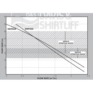 ddp50-65a