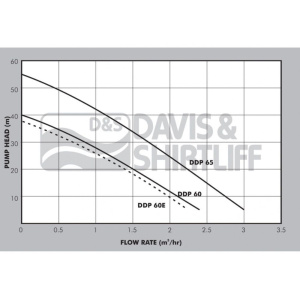 ddp60-graph