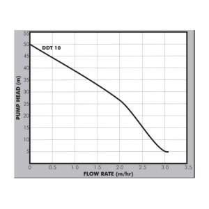 ddt_graph