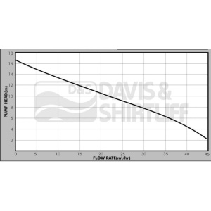 dhfs3000-graph