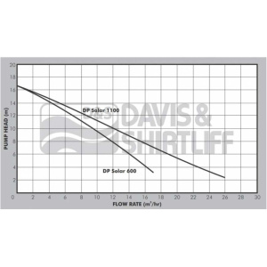 dp-solarpump-curve