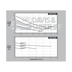 dq-datasheet
