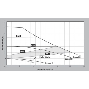 dqa-datasheet