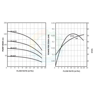 DS 14 Graph