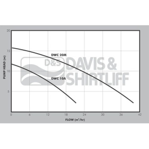 dwc-datasheet