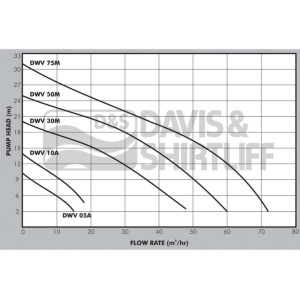 dwv-datasheet
