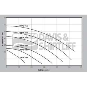 dww-datasheet
