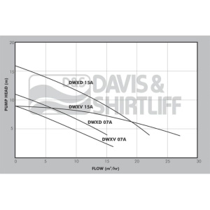 dwx-datasheet