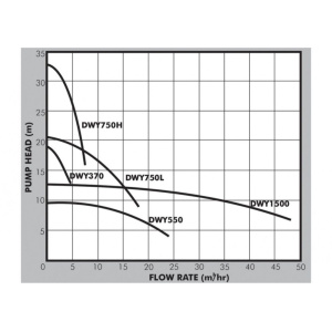 dwy-datasheet