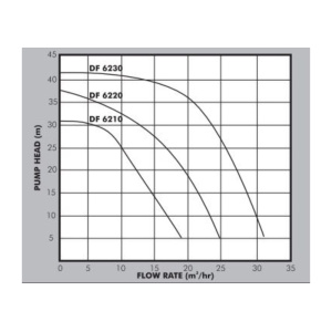 dynaflo-pump-curve