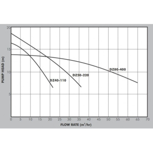 dz-datasheet_1131084004
