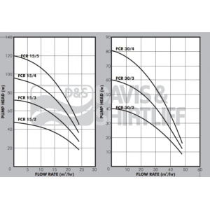 fcr-pump-curve