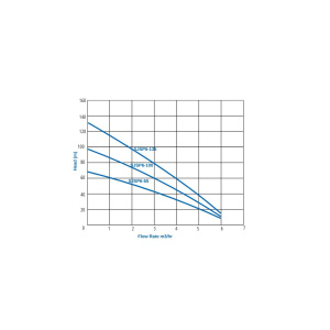 SJSP6 Graph