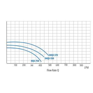SHQS Graph