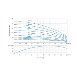 4SSM graph