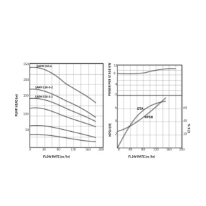 SARM 150 Graph