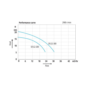 SFLS Graph