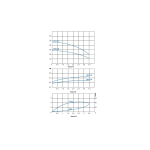 SHLP 2  Graph