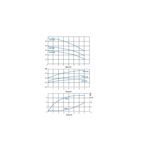 SHLP 4 Graph
