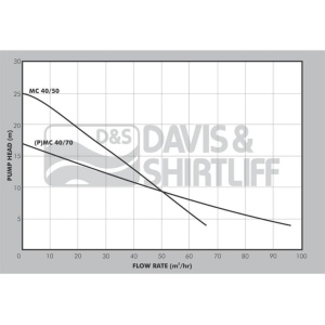mc-datasheet