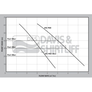 pedrollo-dg-ped-datasheet