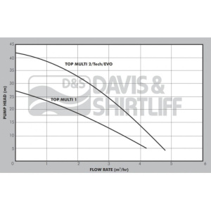 pedrollo-multi-datasheet