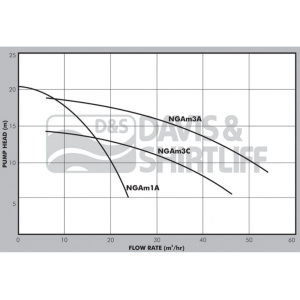 pedrollo-nga-waterpump-curve