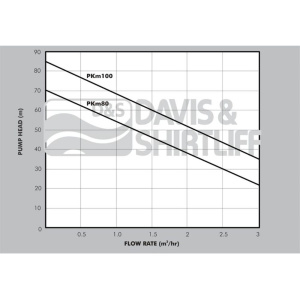 pkm80-datasheet