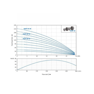 5SSP 10 Graph