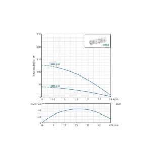 S3SD 1 Graph