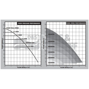 smart45curve_graph